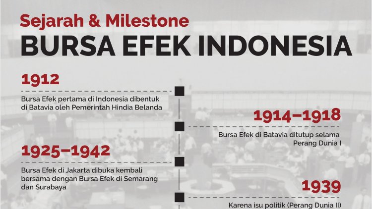 Perjalanan Pasar Modal dan Bursa Efek Indonesia dari Masa ke Masa