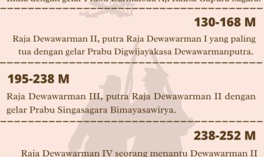 Silsilah Raja-Raja Salakanegara