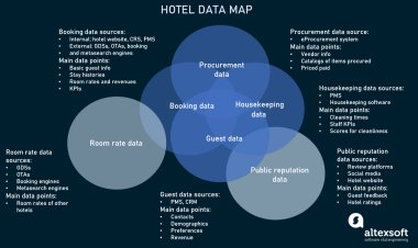 Business Intelligence dan Big Data untuk Hospitality