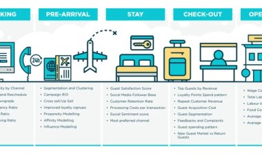 Perkembangan Big Data Analytics di Bidang Pariwisata