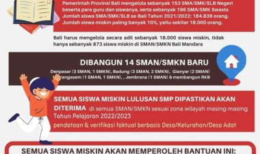 Kebijakan Layanan Pendidikan dan Bantuan Bagi Siswa Miskin SMA/SMK/SLB SE-BALI