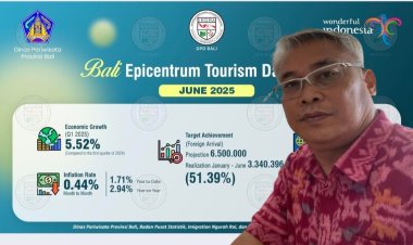 Alarm Pariwisata! Bali Kehilangan Wisatawan Domestik, Ekonomi Lokal Terancam